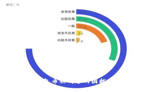 如何解决Tokenim钱包币被清零的困扰：全面解析与应对策略