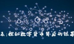 加密货币电影手表：探秘数字货币背后的银幕故