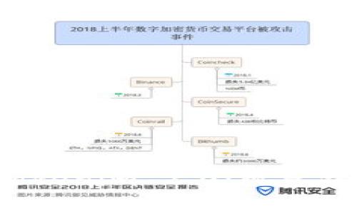 全面解析Tokenim 2.0：观察钱包功能详解
