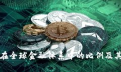 加密货币在全球金融体系中的比例及其影响分析