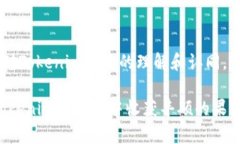   揭秘Tokenim空投：如何获取与参与完全指南 /