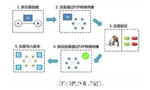 
如何将Tokenim兑换成人民币：步骤与技巧详解