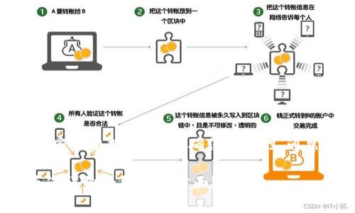 在加密和区块链领域，Tokenim 是一种代币管理平台，它本身并没有规定具体的密码位数。但为了确保安全性，通常建议用户设置一个强密码，包含字母、数字和特殊字符，长度建议不低于 8 位。

为了更好地帮助您，我可以提供一些关于强密码的建议和相关内容。您需要我为您详细介绍哪个方面？